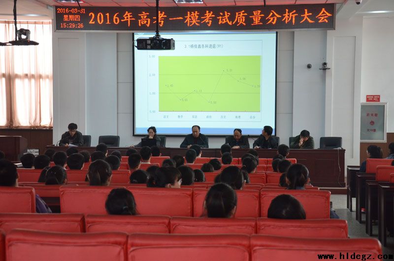 二高中召开一模质量分析会