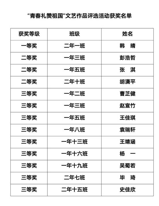 青春献礼祖国，共贺盛世华诞 --市二高中开展“中国心、爱国情”主题文艺作品评选活动