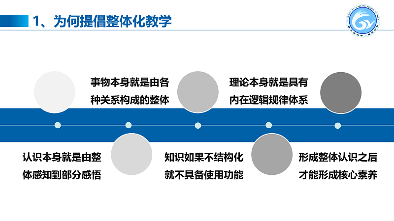 任永生：用小课堂撬动大教育————关于整体化教学的思考