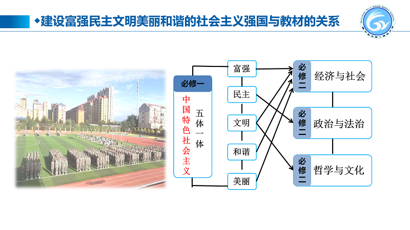 任永生：用小课堂撬动大教育————关于整体化教学的思考