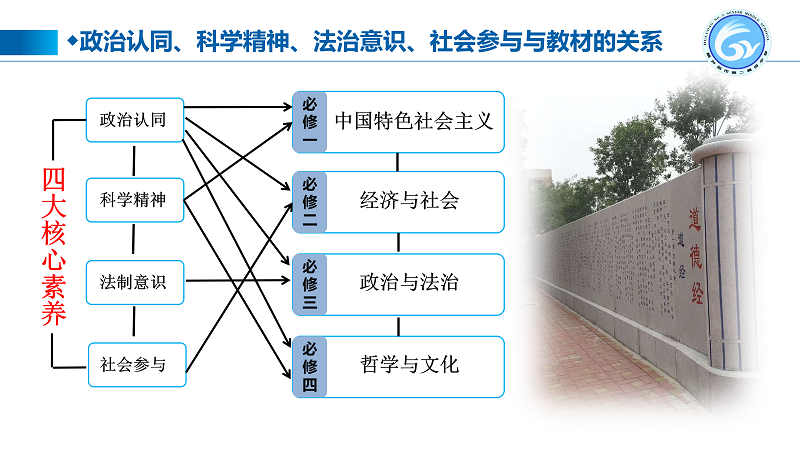 任永生：用小课堂撬动大教育————关于整体化教学的思考