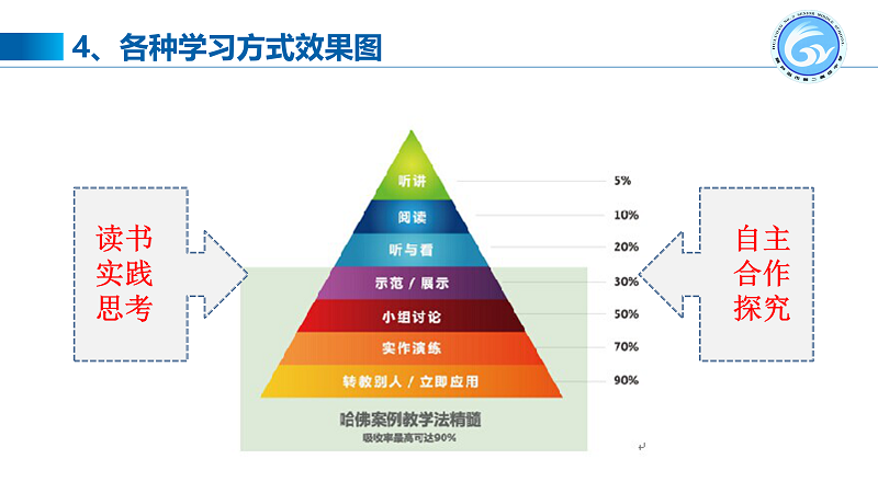 任永生：用小课堂撬动大教育————关于整体化教学的思考