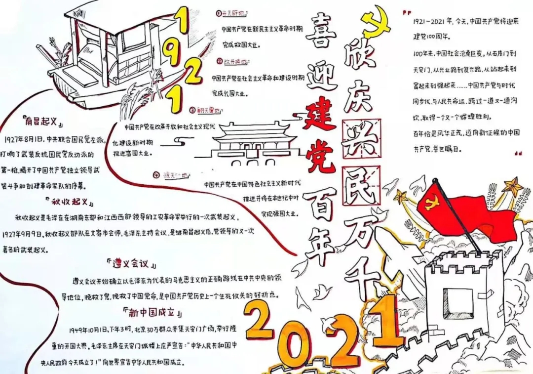 建党百年正青春 五四精神永传承——市二高中团委开展“青春向党，立志强国”主题文艺作品征集评选活动