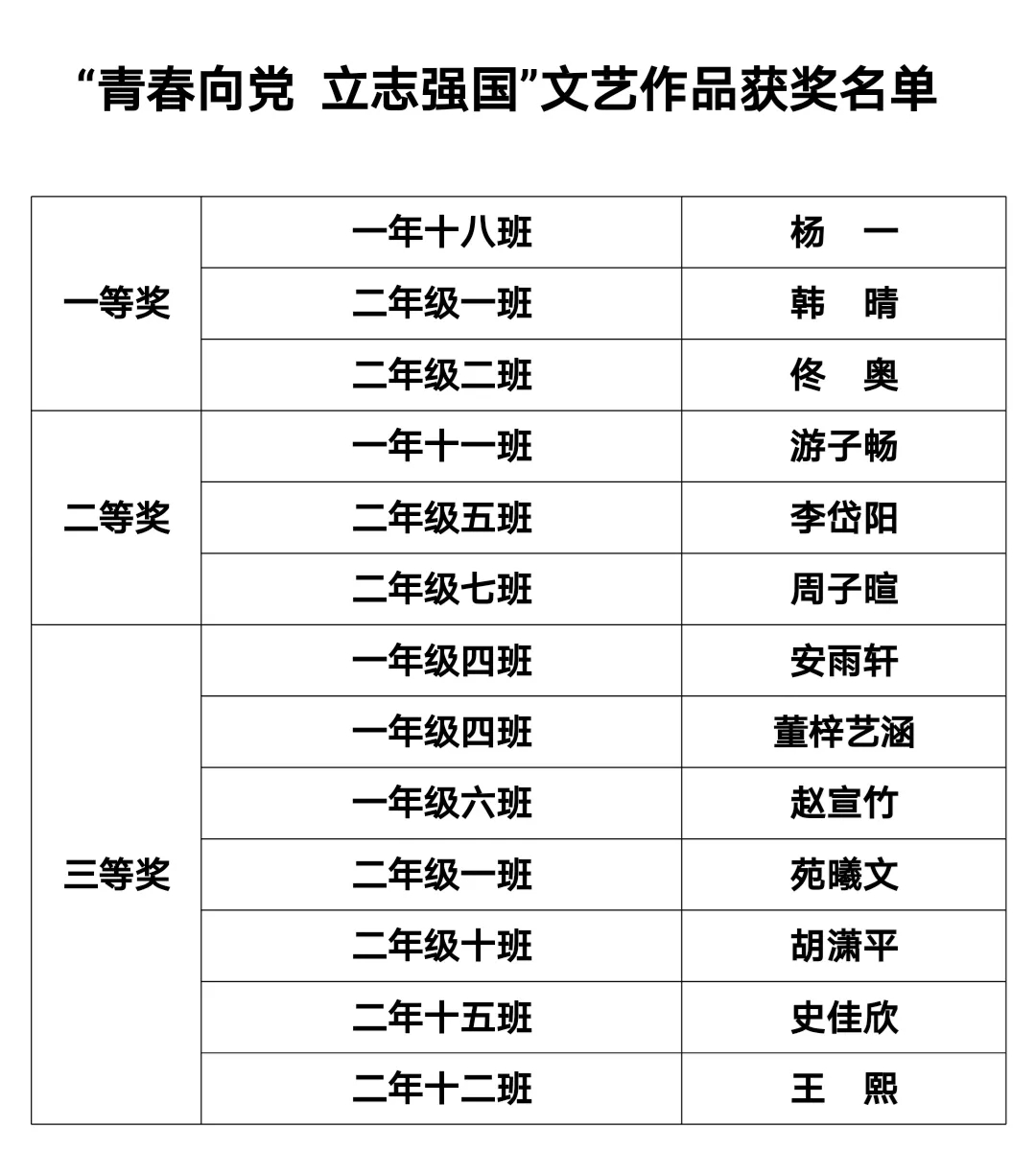 建党百年正青春 五四精神永传承——市二高中团委开展“青春向党，立志强国”主题文艺作品征集评选活动