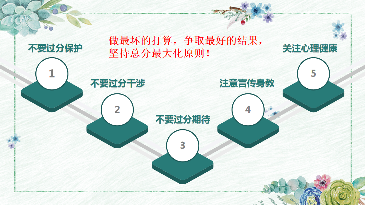 2021年高考冲刺