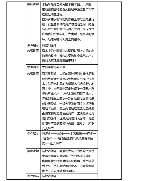 示范引领促课改 砥砺奋进开新篇——葫芦岛市二高中2021-2022学年度上学期示范观摩课系列活动（7）