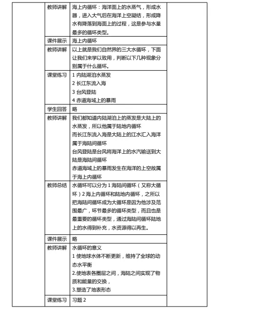示范引领促课改 砥砺奋进开新篇——葫芦岛市二高中2021-2022学年度上学期示范观摩课系列活动（7）