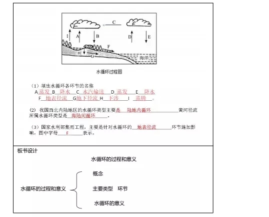 示范引领促课改 砥砺奋进开新篇——葫芦岛市二高中2021-2022学年度上学期示范观摩课系列活动（7）