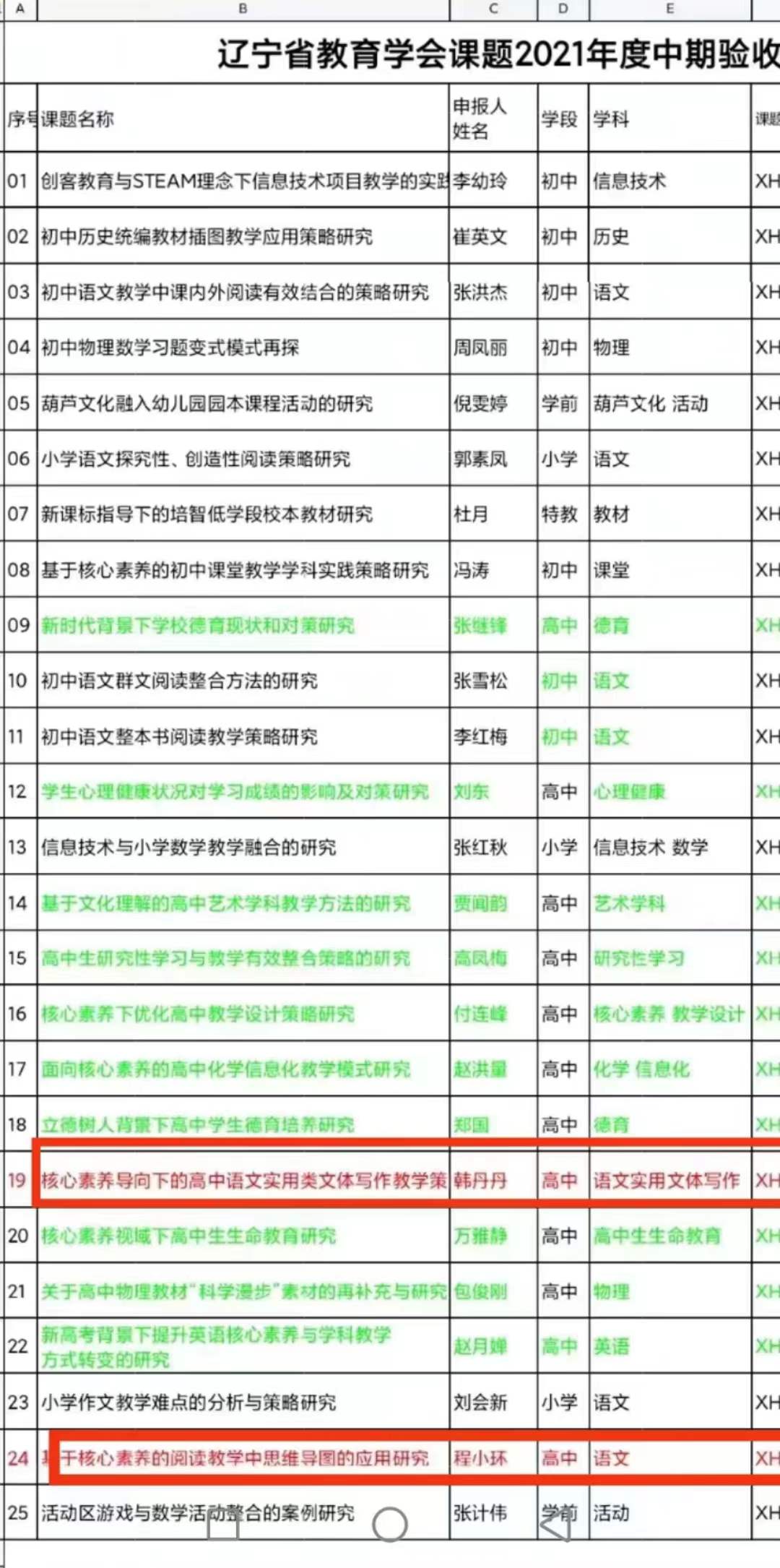 科研引领教育教学，教研促进教师提升
