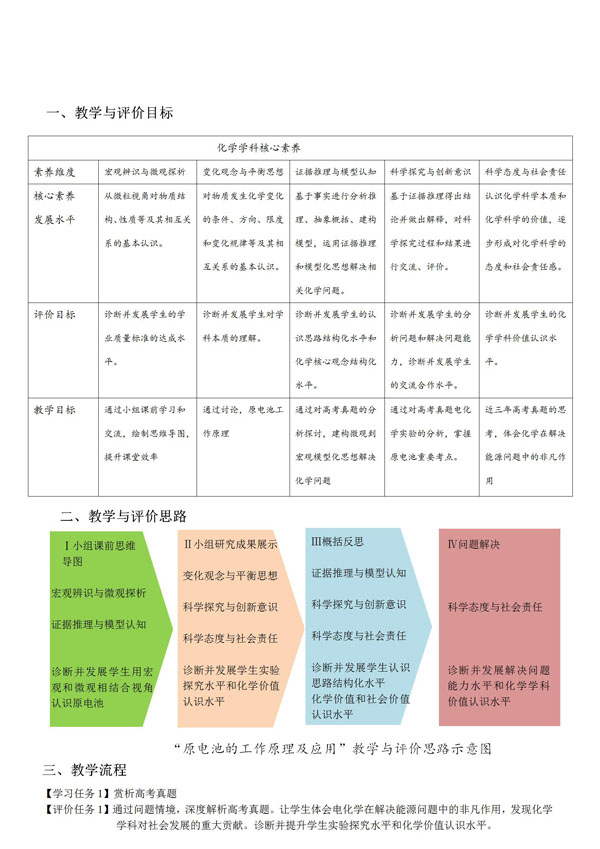 示范引领促课改 砥砺奋进开新篇 ——市二高中2022-2023学年度下学期示范观摩课系列活动（2）