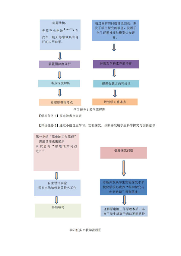 示范引领促课改 砥砺奋进开新篇 ——市二高中2022-2023学年度下学期示范观摩课系列活动（2）