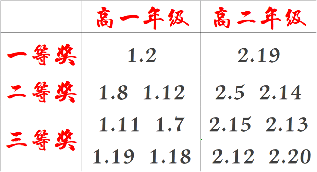 风雅存诗意 古韵有新声——市二高中举办第三届“书香杯”经典咏流传诵读大赛